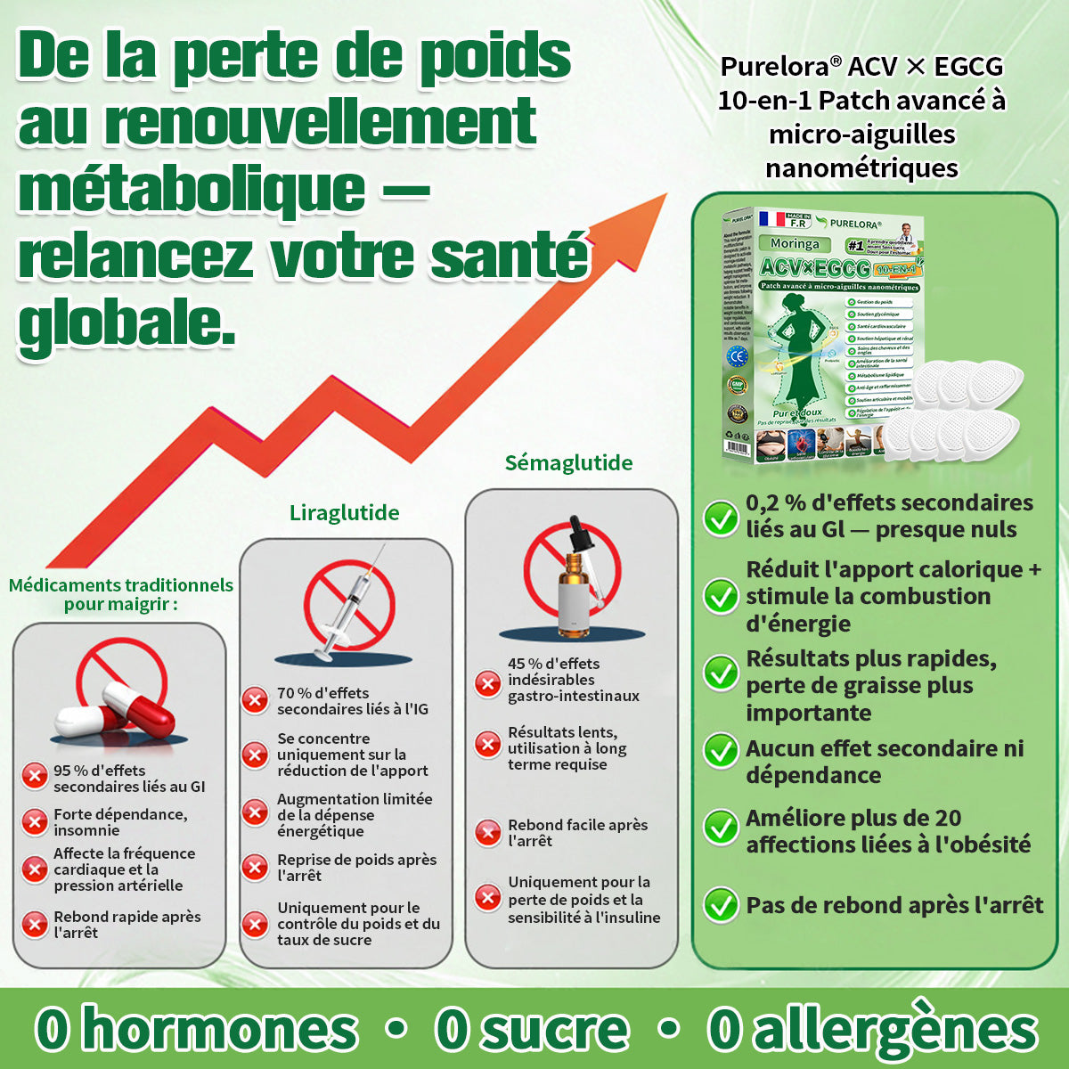 【👑 Nouvelle formule améliorée】𝑷𝒖𝒓𝒆𝒍𝒐𝒓𝒂® 𝑨𝑪𝑽 × 𝑬𝑮𝑪𝑮 𝟏𝟎-𝒆𝒏-𝟏 𝐏𝐚𝙩𝙘𝙝 𝙈𝙞𝙘𝙧𝙤𝙣é𝙚𝒅𝒍𝒆 𝑨𝒗𝒂𝐧𝐜é 𝙉𝙖𝒏𝒐 (𝐔𝐧𝐞 𝐬𝐞𝐮𝐥𝐞 𝐟𝐨𝐢𝐬 𝐩𝐚𝐫 𝐣𝐨𝐮𝐫, 𝐜𝐡𝐚𝐧𝐠𝐞𝐦𝐞𝐧𝐭𝐬 𝐯𝐢𝐬𝐢𝐛𝐥𝐞𝐬 𝐞𝐧 𝟕 𝐣𝐨𝐮𝐫𝐬) ✅𝐏𝐨𝐮𝐫 𝐥’𝐨𝐛é𝐬𝐢𝐭é, 🅟🅔🅐🅤 🅡🅔🅛â🅒🅗é🅔,𝐝𝐢𝐚𝐛è𝐭𝐞, 𝐚𝐩𝐧é𝐞 𝐝𝐮 𝐬𝐨𝐦𝐦𝐞𝐢𝐥, 𝐩𝐫𝐨𝐛𝐥è𝐦𝐞𝐬 𝐚𝐫𝐭𝐢𝐜𝐮𝐥𝐚𝐢𝐫𝐞𝐬, 𝐞𝐭 𝐛𝐢𝐞𝐧 𝐩𝐥𝐮𝐬