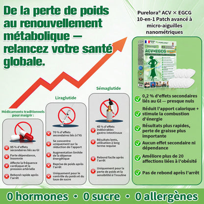 【👑 Nouvelle formule améliorée】𝑷𝒖𝒓𝒆𝒍𝒐𝒓𝒂® 𝑨𝑪𝑽 × 𝑬𝑮𝑪𝑮 𝟏𝟎-𝒆𝒏-𝟏 𝐏𝐚𝙩𝙘𝙝 𝙈𝙞𝙘𝙧𝙤𝙣é𝙚𝒅𝒍𝒆 𝑨𝒗𝒂𝐧𝐜é 𝙉𝙖𝒏𝒐 (𝐔𝐧𝐞 𝐬𝐞𝐮𝐥𝐞 𝐟𝐨𝐢𝐬 𝐩𝐚𝐫 𝐣𝐨𝐮𝐫, 𝐜𝐡𝐚𝐧𝐠𝐞𝐦𝐞𝐧𝐭𝐬 𝐯𝐢𝐬𝐢𝐛𝐥𝐞𝐬 𝐞𝐧 𝟕 𝐣𝐨𝐮𝐫𝐬) ✅𝐏𝐨𝐮𝐫 𝐥’𝐨𝐛é𝐬𝐢𝐭é, 🅟🅔🅐🅤 🅡🅔🅛â🅒🅗é🅔,𝐝𝐢𝐚𝐛è𝐭𝐞, 𝐚𝐩𝐧é𝐞 𝐝𝐮 𝐬𝐨𝐦𝐦𝐞𝐢𝐥, 𝐩𝐫𝐨𝐛𝐥è𝐦𝐞𝐬 𝐚𝐫𝐭𝐢𝐜𝐮𝐥𝐚𝐢𝐫𝐞𝐬, 𝐞𝐭 𝐛𝐢𝐞𝐧 𝐩𝐥𝐮𝐬