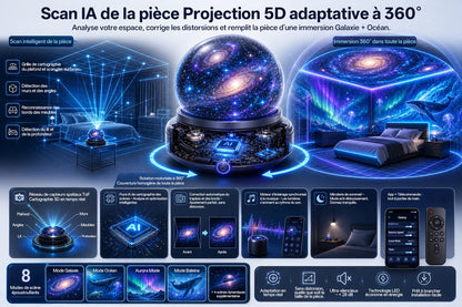 🔮 𝓑𝐢𝐥𝐥𝐡𝐨𝐥® 𝐏𝐑𝐎𝐉𝐄𝐂𝐓𝐈𝐎𝐍 𝐈𝐍𝐓𝐄𝐋𝐋𝐈𝐆𝐄𝐍𝐓𝐄 𝐃𝐄 𝐍𝐎𝐔𝐕𝐄𝐋𝐋𝐄 𝐆É𝐍É𝐑𝐀𝐓𝐈𝐎𝐍 𝐏𝐫𝐨𝐣𝐞𝐜𝐭𝐞𝐮𝐫 𝐕𝐞𝐢𝐥𝐥𝐞𝐮𝐬𝐞 𝐇𝐨𝐥𝐨𝐠𝐫𝐚𝐩𝐡𝐢𝐪𝐮𝐞 𝟓𝐃 𝐇𝐃 𝐈𝐧𝐭𝐞𝐥𝐥𝐢𝐠𝐞𝐧𝐭 𝐃𝐲𝐧𝐚𝐦𝐢𝐪𝐮𝐞